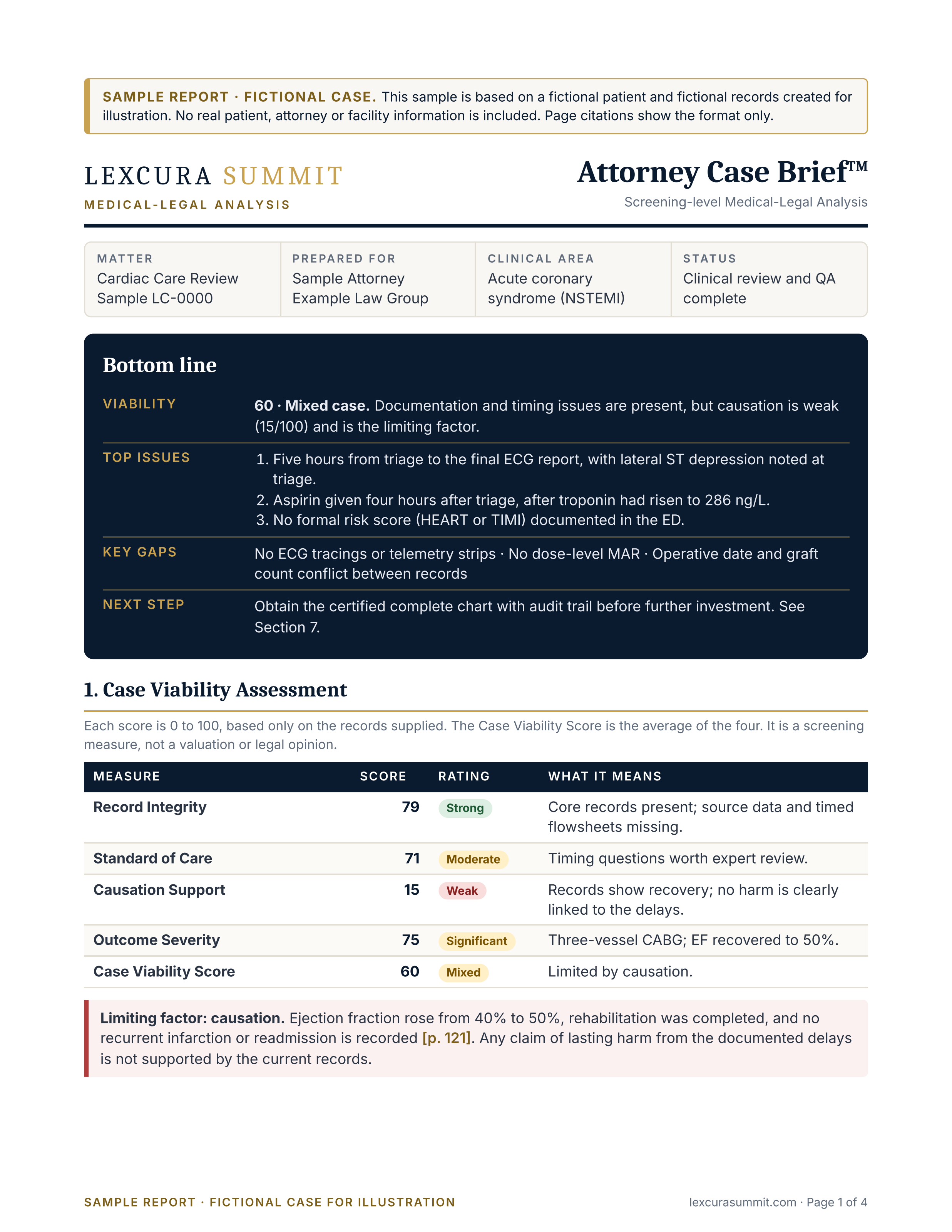 Cardiac Care Review sample, Bottom line and viability scores