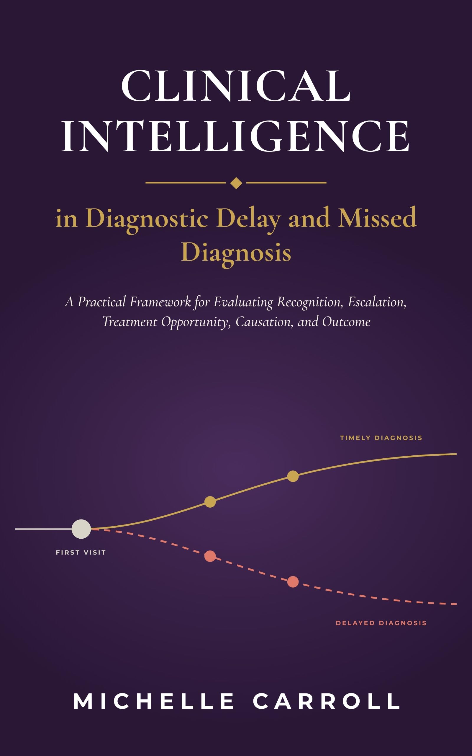 Clinical Intelligence in Diagnostic Delay and Missed Diagnosis book cover