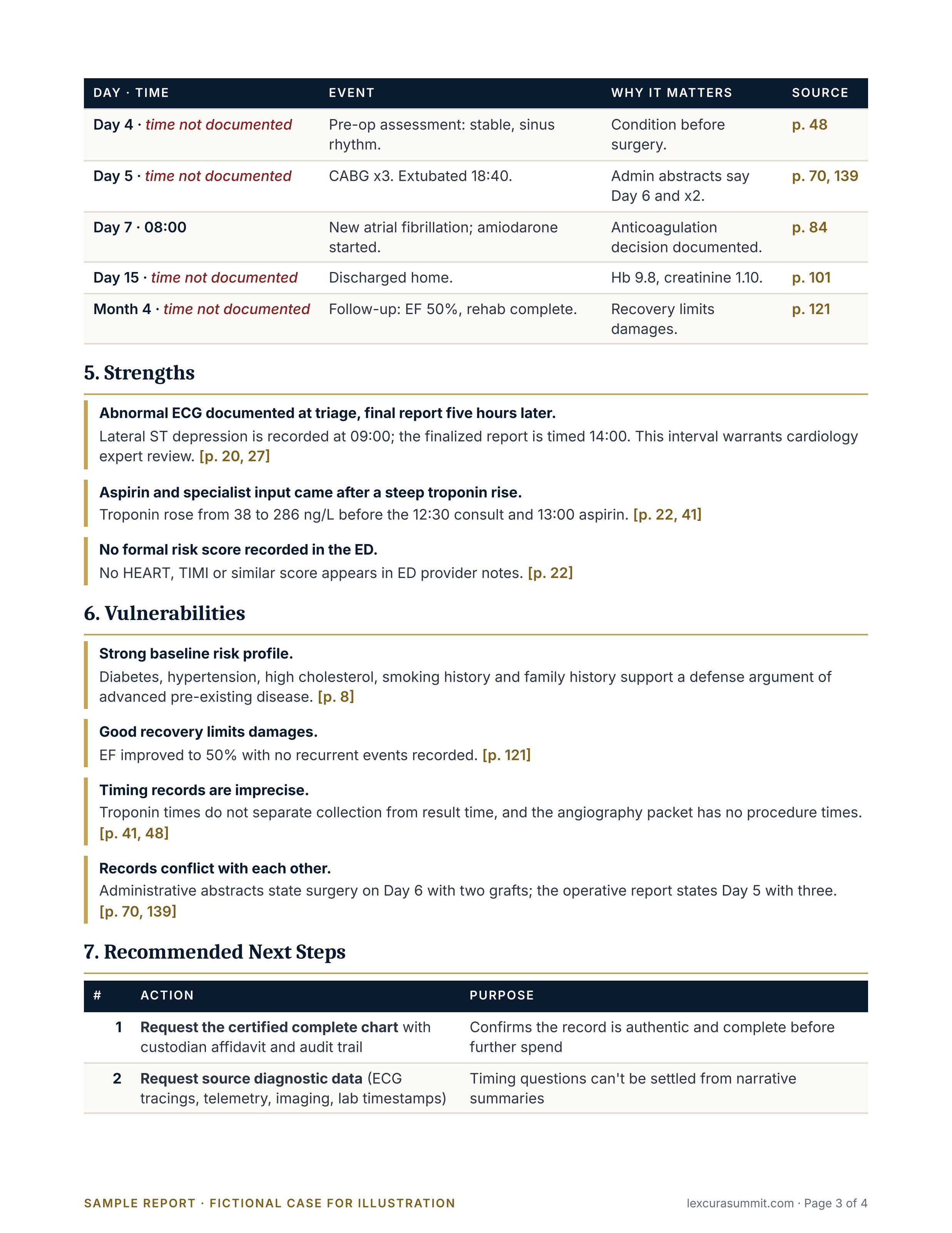 Cardiac Care Review sample, Findings with page citations