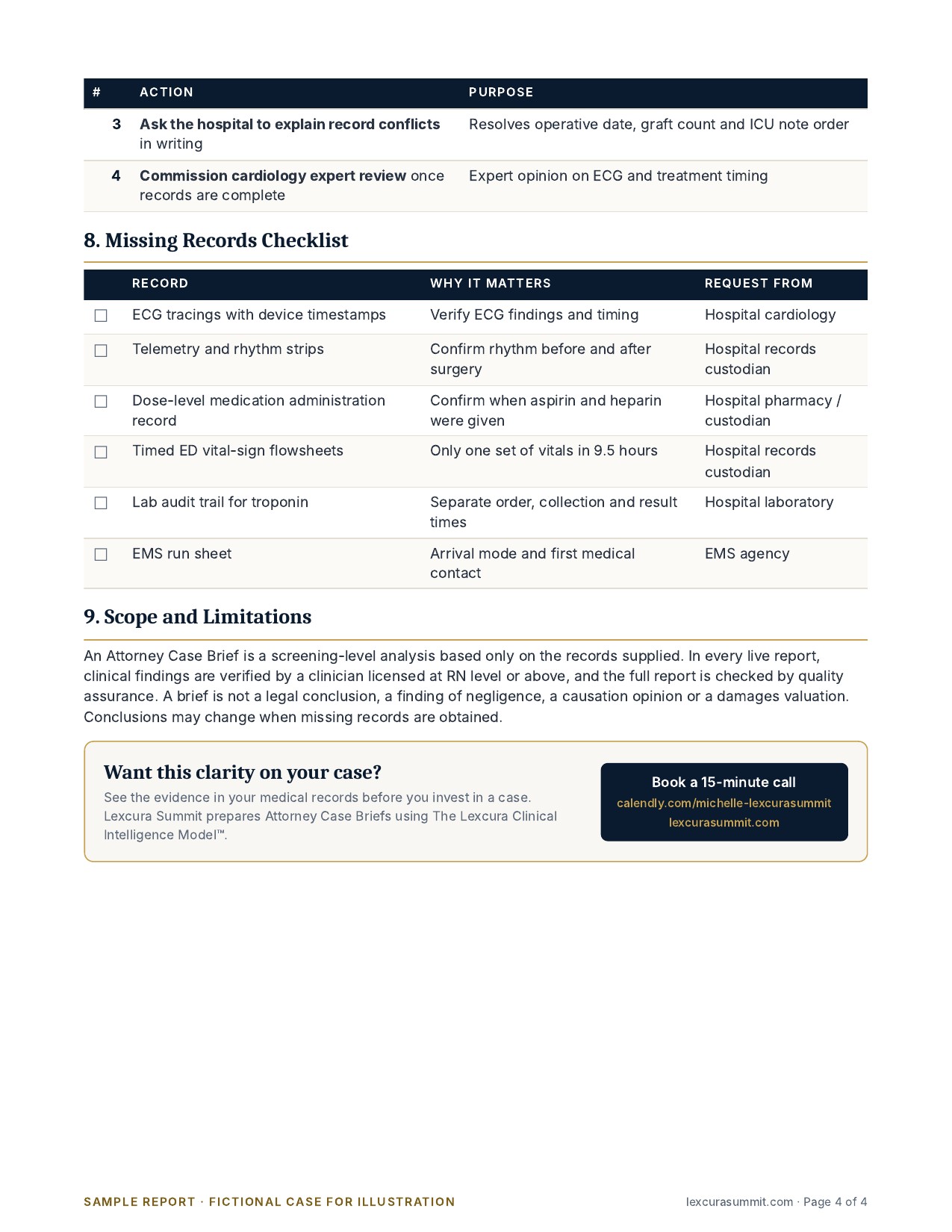 Cardiac Care Review sample, Missing records checklist and scope