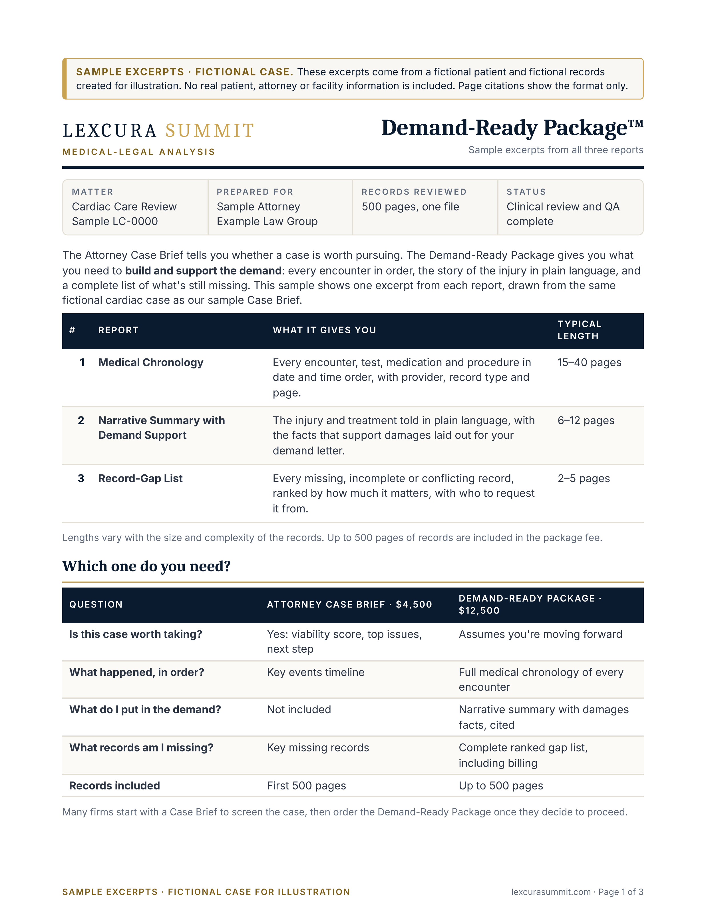 Demand-Ready Package sample, Cover page and the three reports explained
