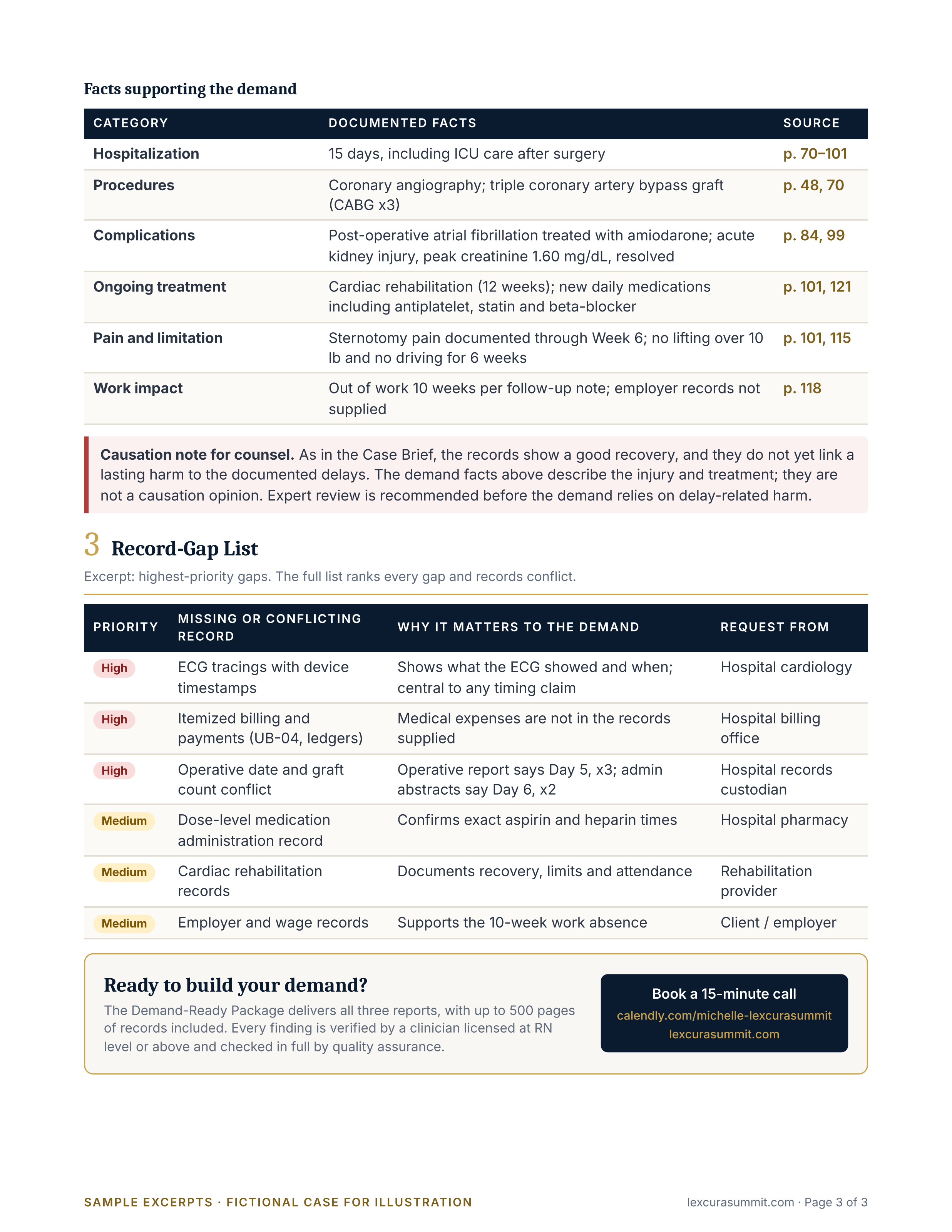 Demand-Ready Package sample, Demand-support facts and the record-gap list