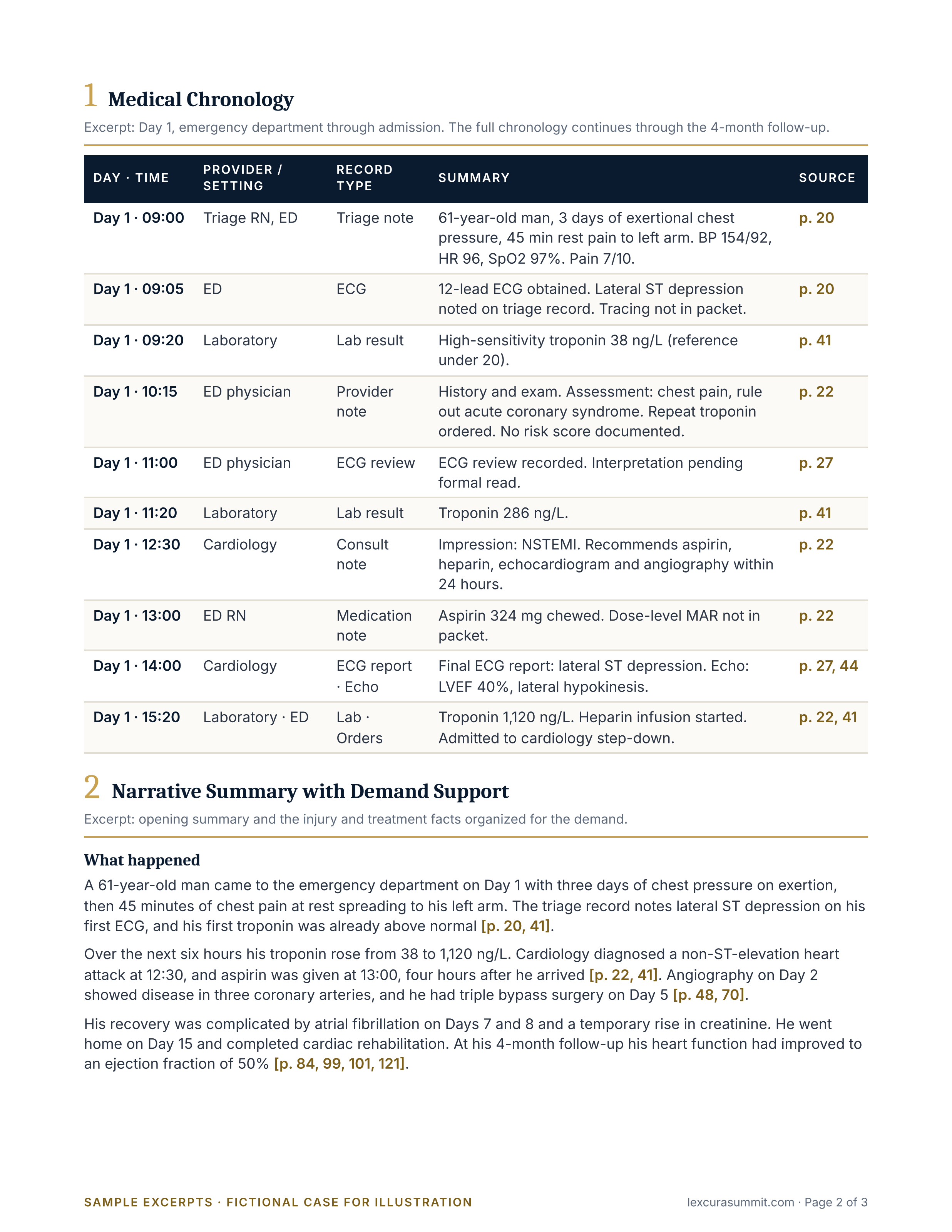Demand-Ready Package sample, Medical chronology and narrative summary excerpts